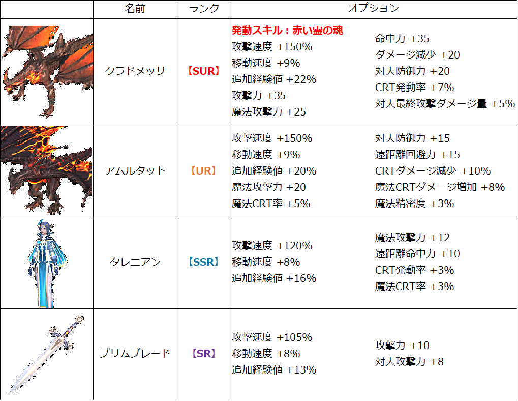 ペット追加能力1個固定キャンディ